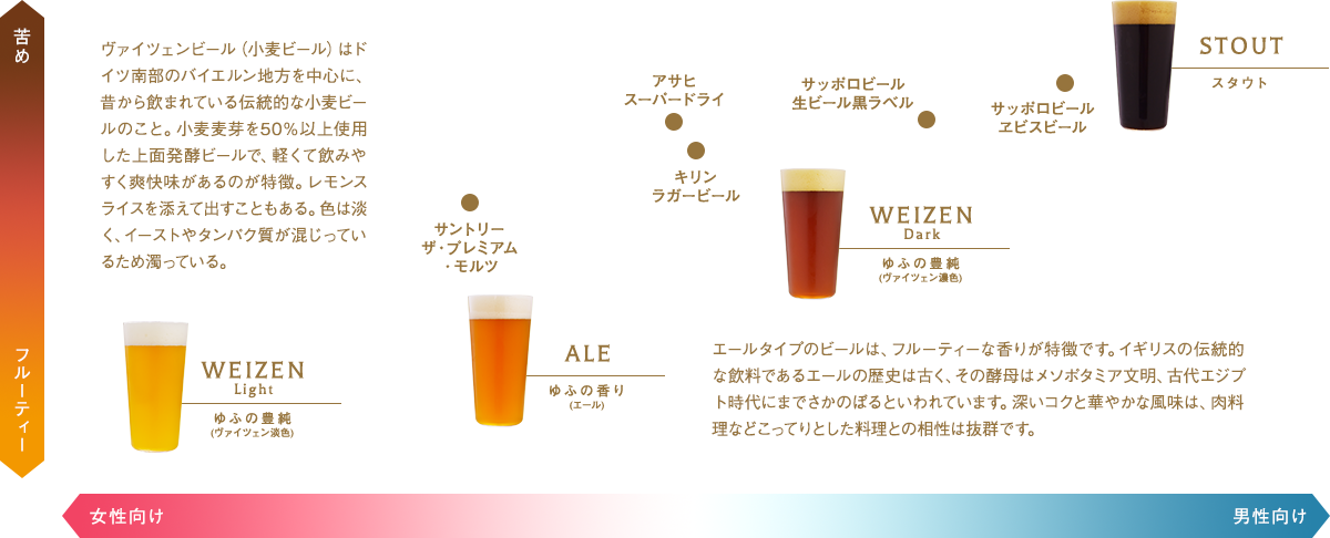 ビール早見表