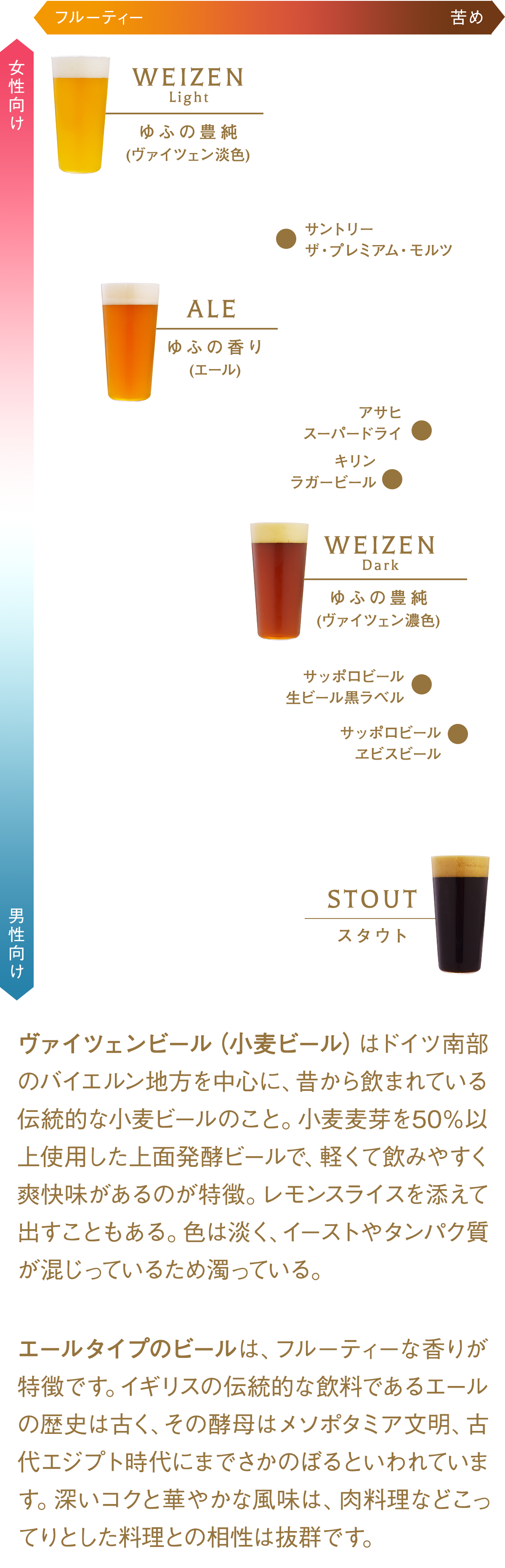 ビール早見表